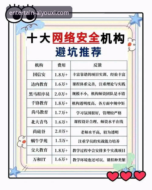 爱游戏平台注册安全性全面解析：以数据视角评估用户风险