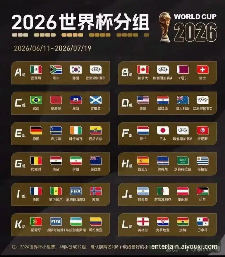 6个关键变化：世界杯第10日排名波动解析，在爱游戏平台看球更有趣